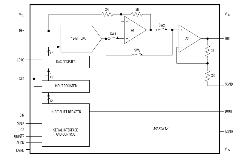 MAX5312：功能原理框图