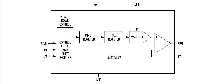 MAX5530、MAX5531：功能原理框图