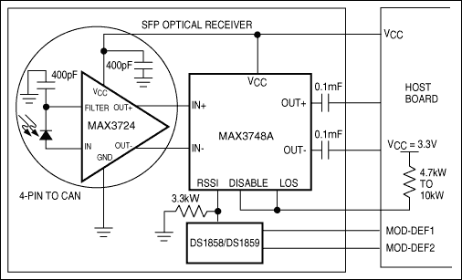 MAX3724、MAX3725：典型应用电路