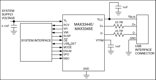 MAX3344E、MAX3345E：典型工作电路