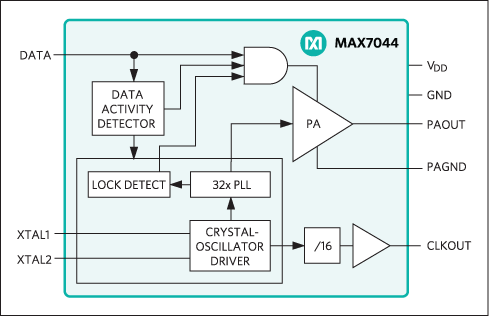 MAX7044：典型工作电路