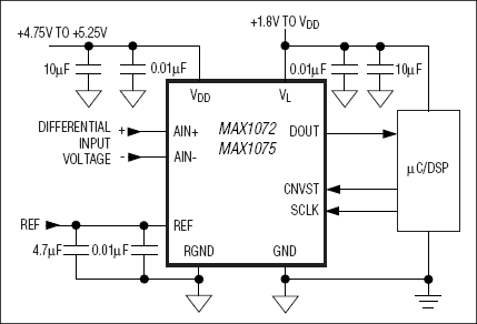 MAX1072、MAX1075：典型工作电路