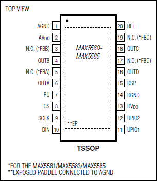 MAX5580、MAX5581、MAX5582、MAX5583、MAX5584、MAX5585：引脚配置