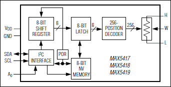 MAX5417、MAX5417L、MAX5417M、MAX5417N、MAX5417P、MAX5418、MAX5419：功能框图