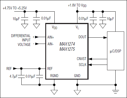 MAX1274、MAX1275：典型工作电路