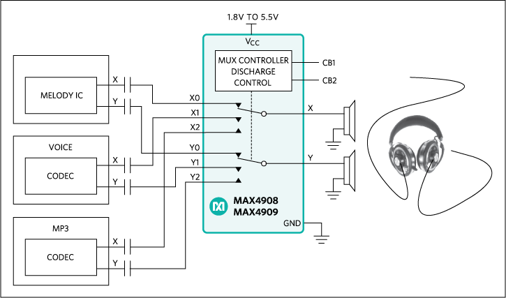 MAX4908/MAX4909：典型工作电路