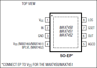 MAX7450、MAX7451、MAX7452：引脚配置