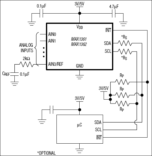 MAX1361、MAX1362：典型工作电路