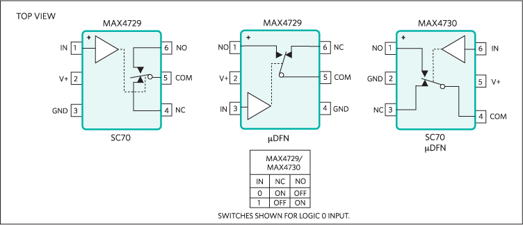 MAX4729、MAX4730：引脚配置