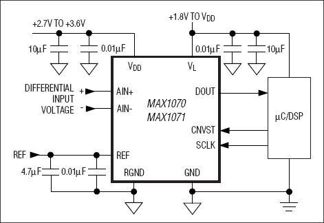 MAX1070、MAX1071：典型工作电路