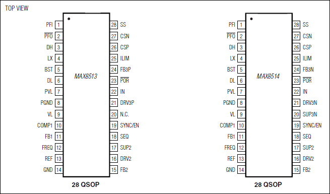 MAX8513、MAX8514：引脚配置