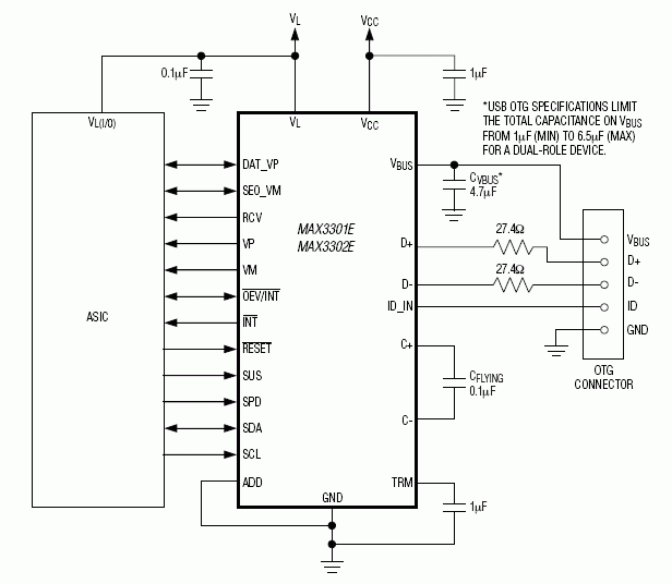 MAX3301E、MAX3302E：典型工作电路