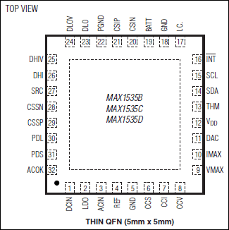 MAX1535B、MAX1535C、MAX1535D：引脚配置