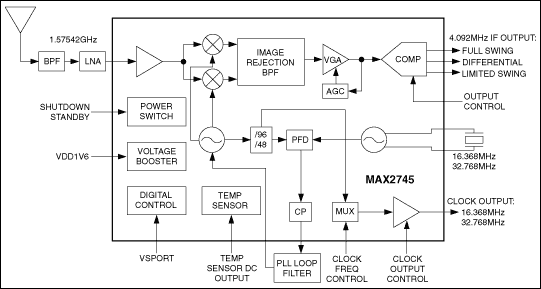 MAX2745：典型工作电路