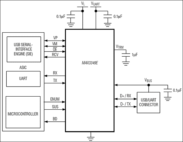 MAX3349E：典型工作电路