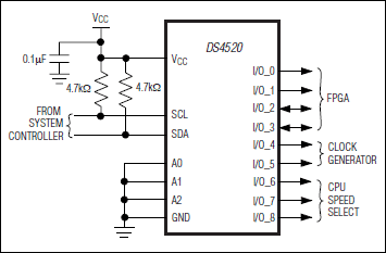 DS4520：典型工作电路