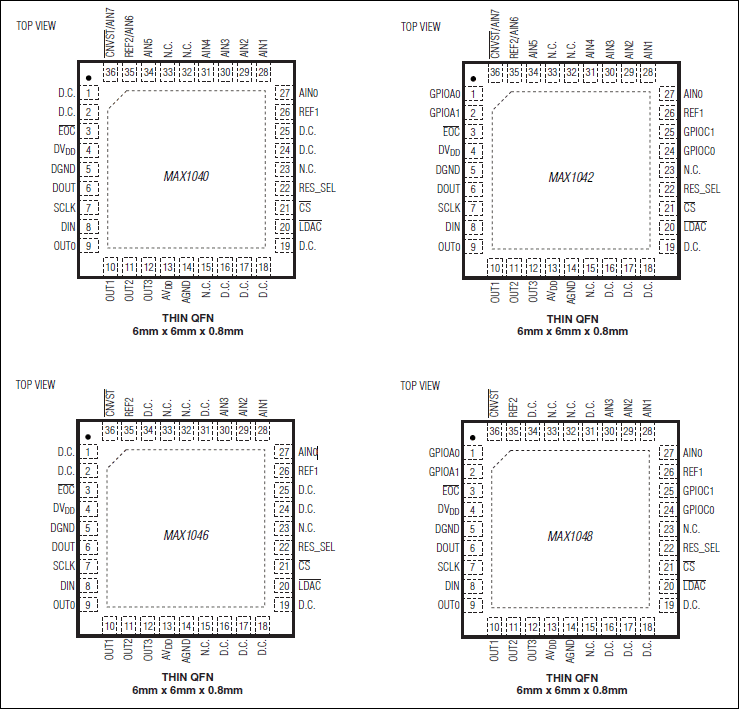 MAX1040、MAX1042、MAX1046、MAX1048：引脚配置