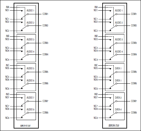 MAX4758、MAX4759：功能框图