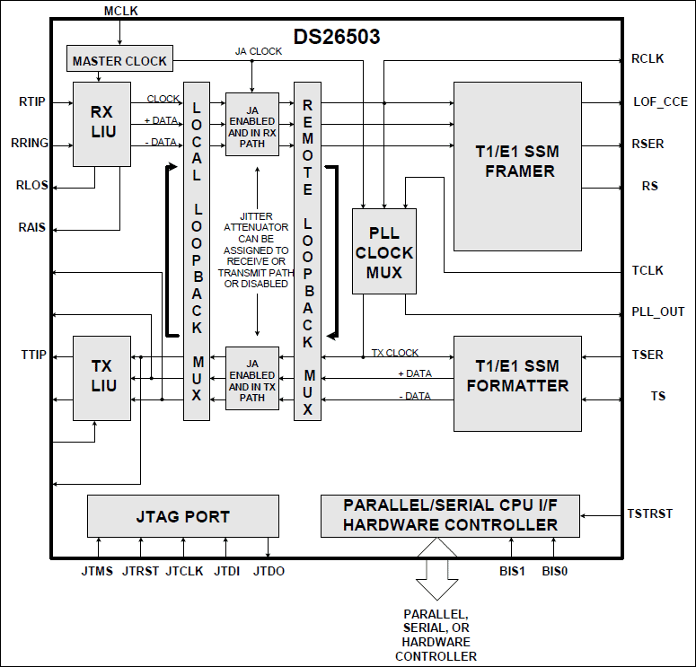 DS26503：原理框图