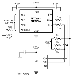 MAX1363、MAX1364：典型工作电路