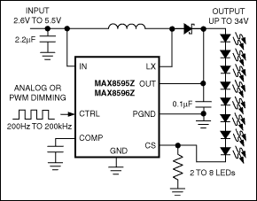 MAX8595Z、MAX8596Z：典型工作电路