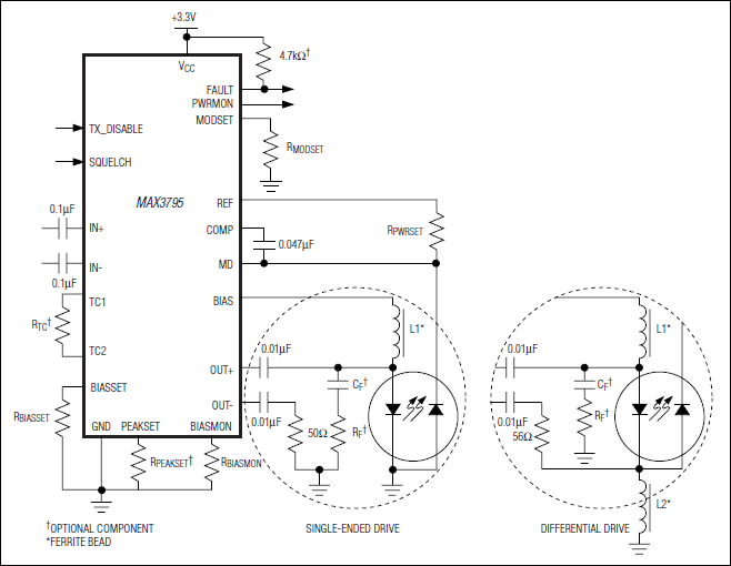 MAX3795：典型应用电路