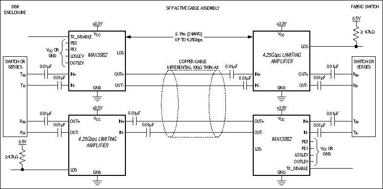 MAX3982：典型工作电路