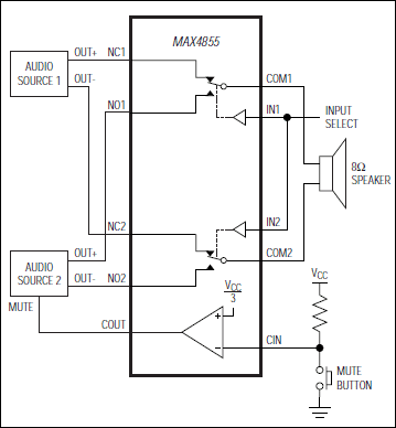 MAX4855：典型工作电路