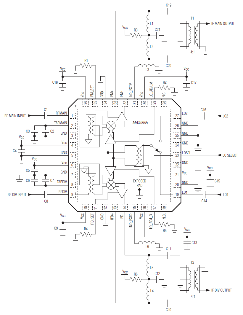 MAX9995：引脚配置