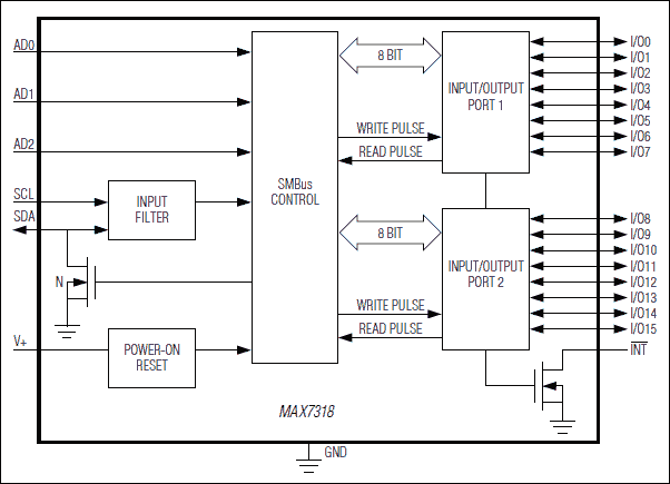 MAX7318：原理框图