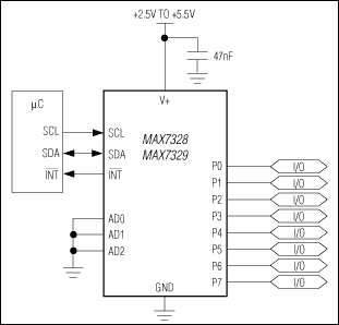 MAX7328、MAX7329：典型应用电路