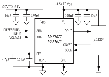 MAX1077、MAX1079：典型工作电路