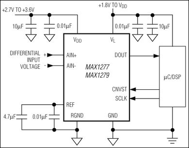 MAX1277、MAX1279：典型工作电路