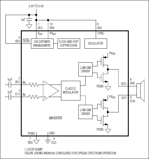 MAX9705：功能框图