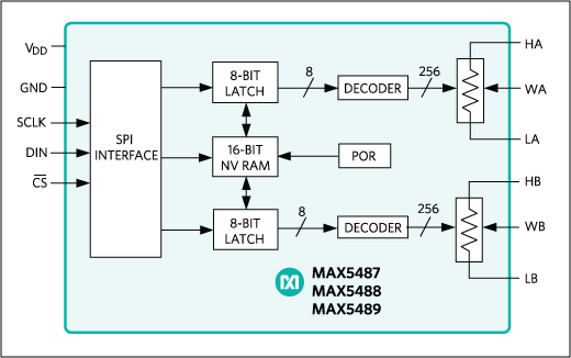 MAX5487、MAX5488、MAX5489：功能框图