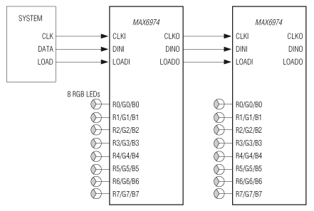 MAX6974、MAX6975：典型工作电路