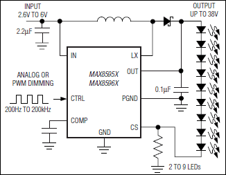 MAX8595X、MAX8596X：典型工作电路