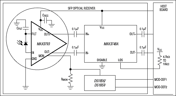 MAX3793：典型应用电路