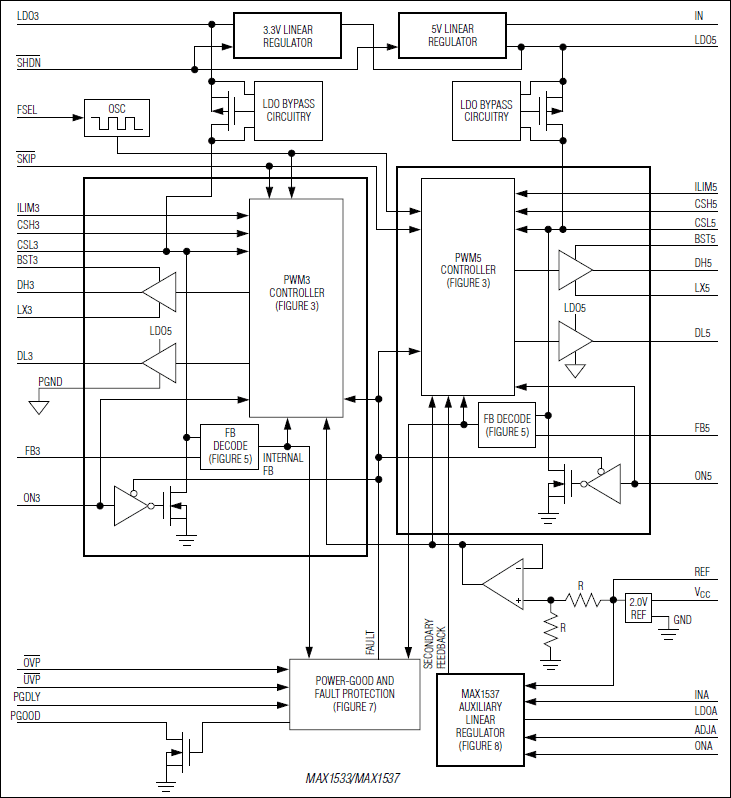 MAX1533、MAX1537：功能框图