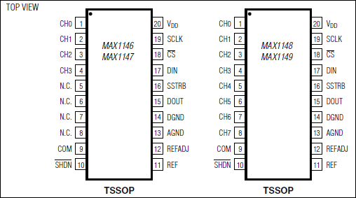 MAX1146、MAX1147、MAX1148、MAX1149：引脚配置