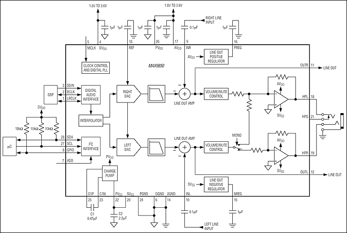 MAX9850：典型工作电路