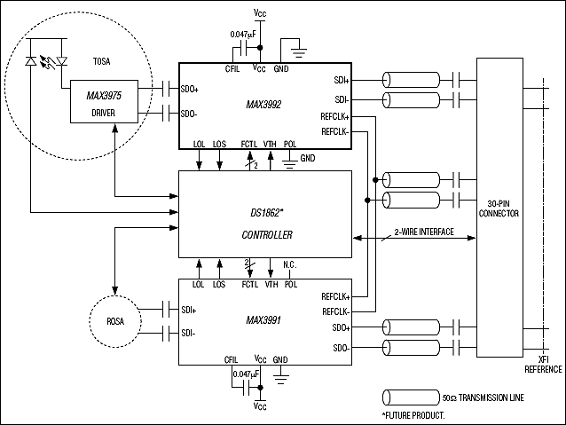 MAX3992：典型应用电路