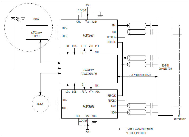 MAX3991：典型应用电路