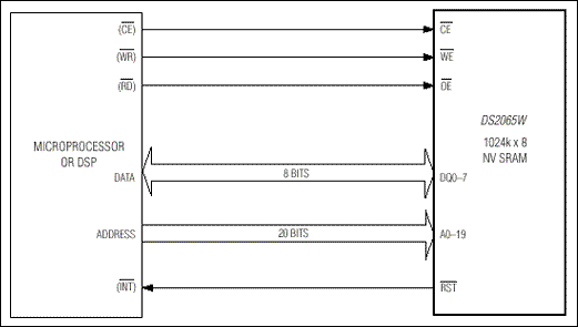 DS2065W：典型工作电路