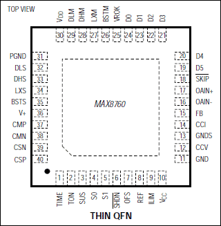 MAX8760：引脚配置