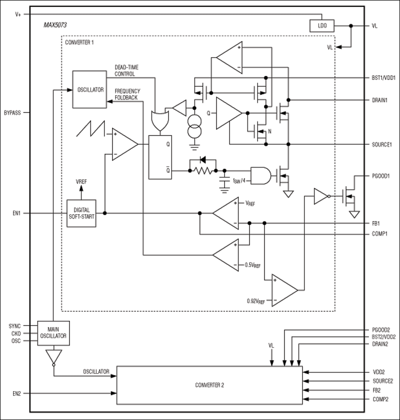 MAX5073：功能框图