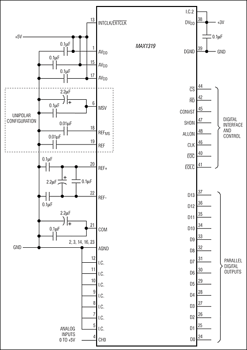 MAX1319、MAX1323、MAX1327：典型工作电路