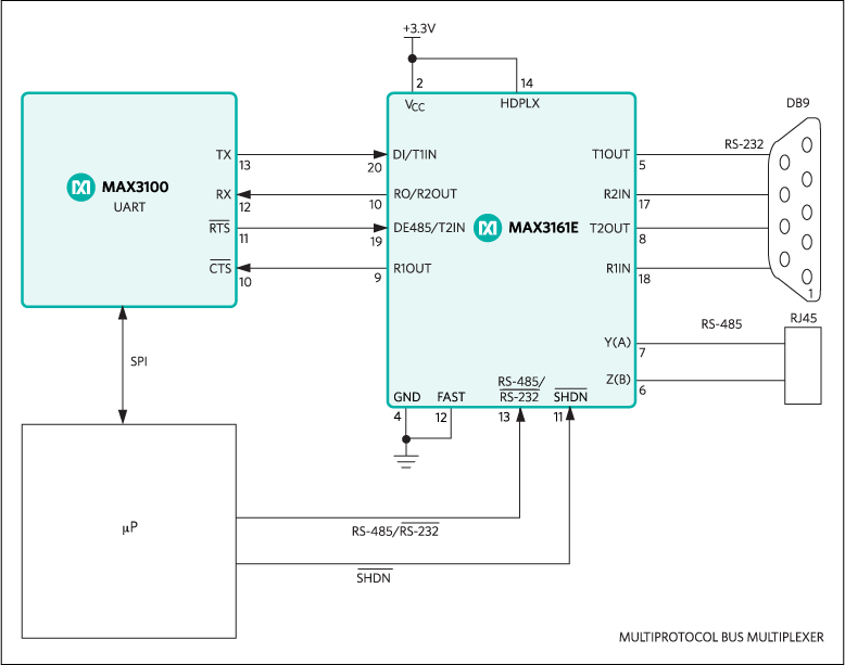 MAX3160E、MAX3161E、MAX3162E：典型工作电路