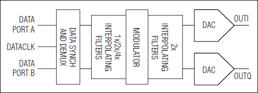 MAX5895：简化框图