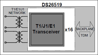 DS26519：功能框图